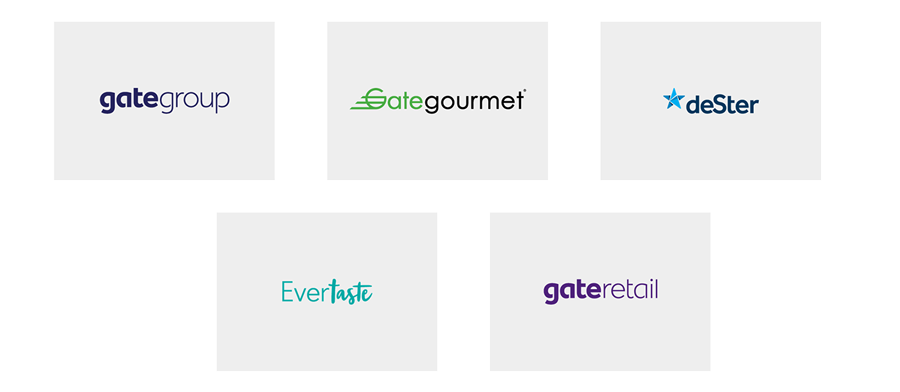 Gategroup Categories